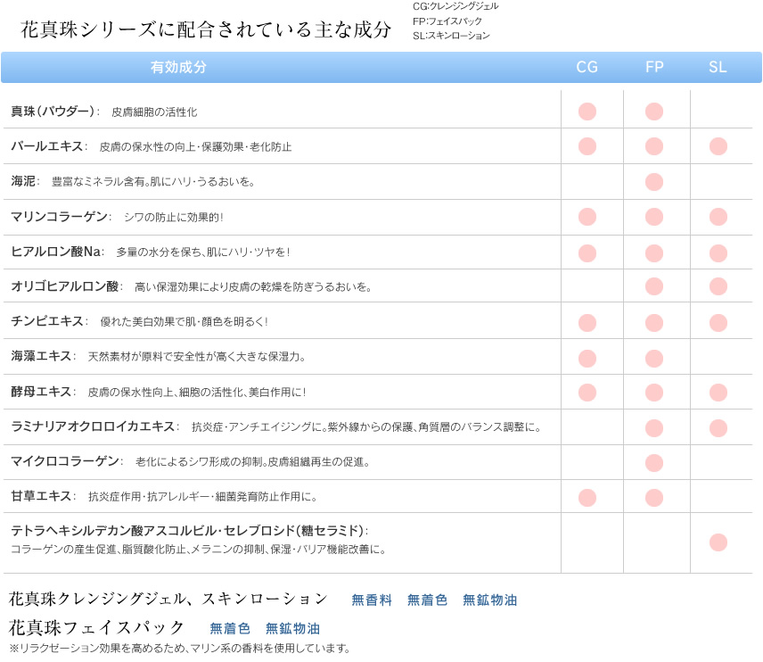 花真珠の成分